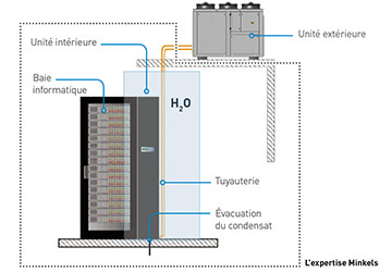 solution-datacenter-row-based-cooling